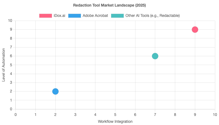 Why Teams Switch to iDox.ai