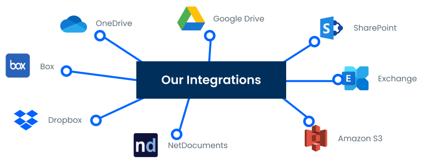 Integration services